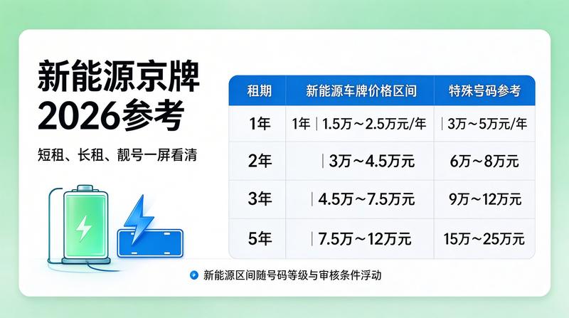 北京冬季用车注意事项